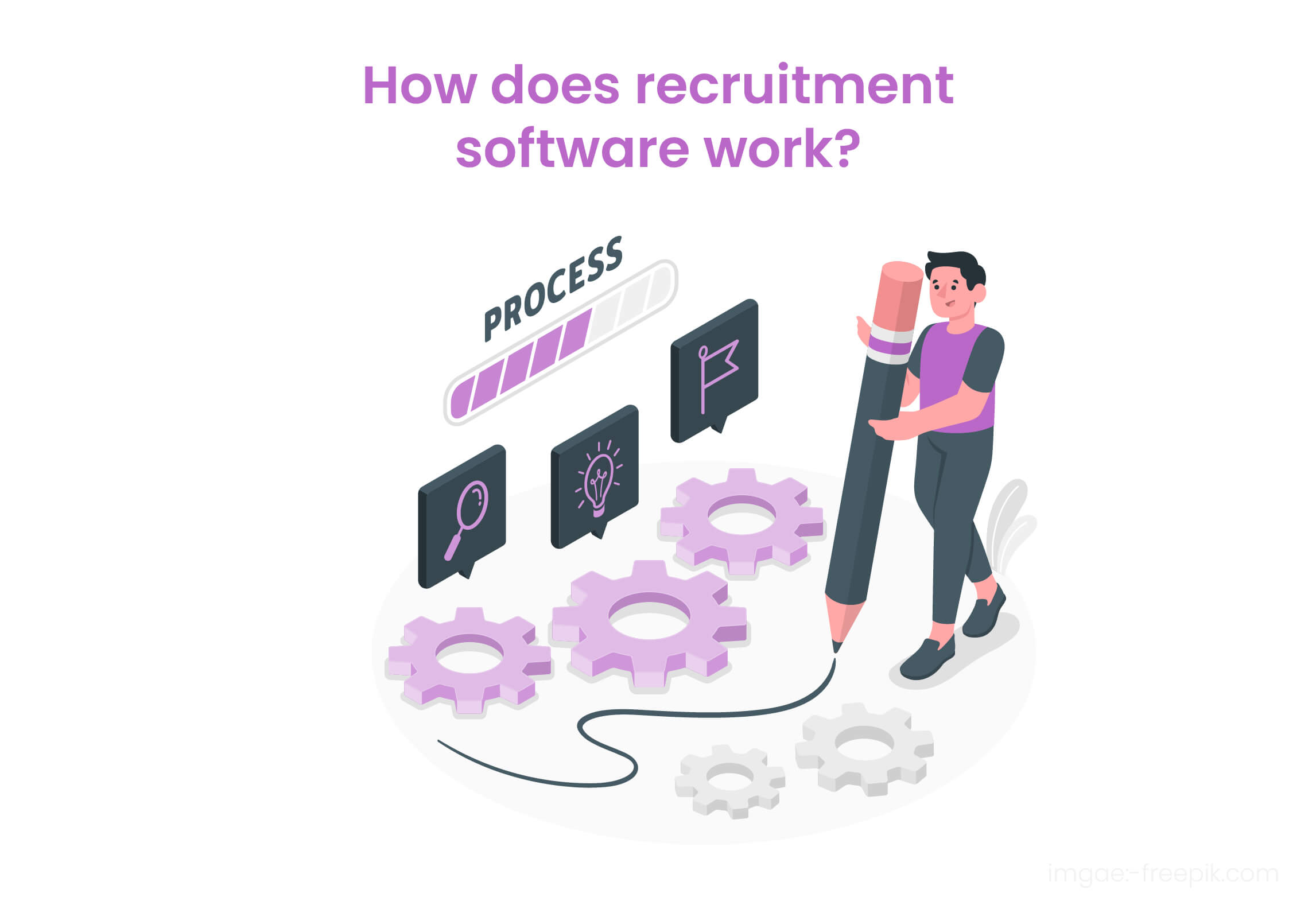 Functions of Recruitment Software