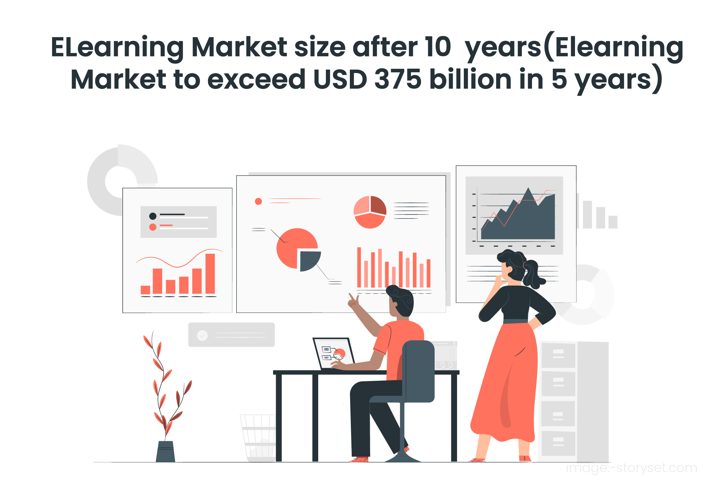 What would be the market size of E-learning in 10 years?