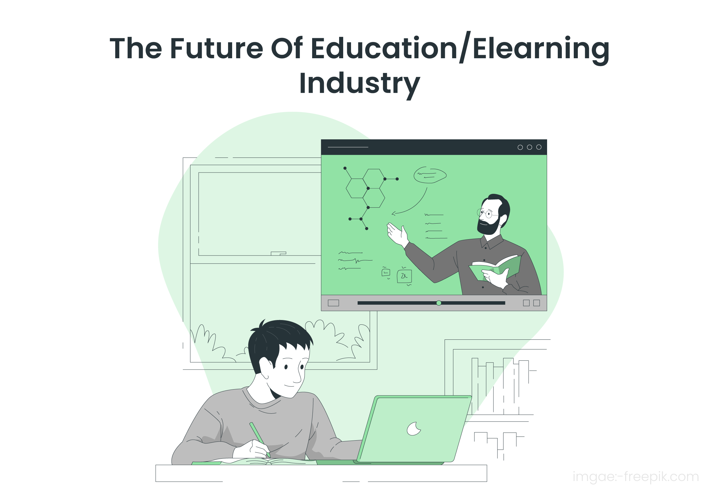 The future of E-learning Industry | E-learning Custom Solutions