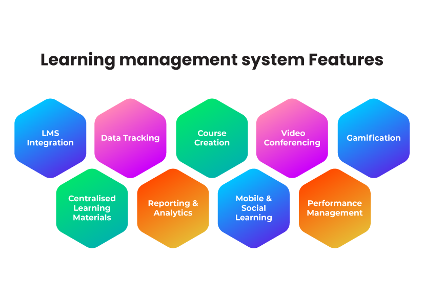 Learning Management System Features