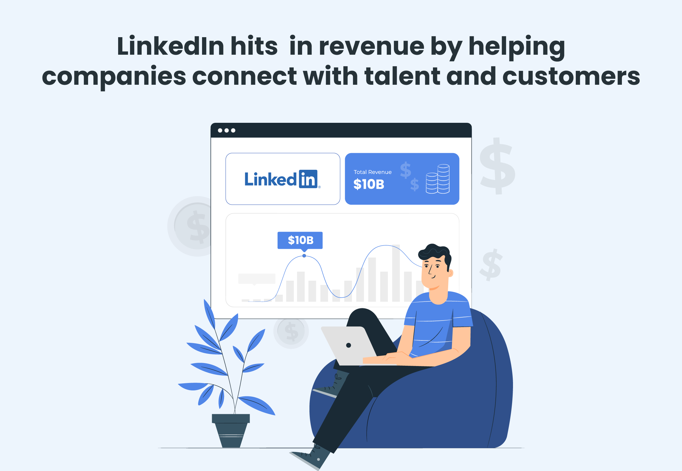 LinkedIn hits $10B in revenue by helping companies connect with talent and customers.